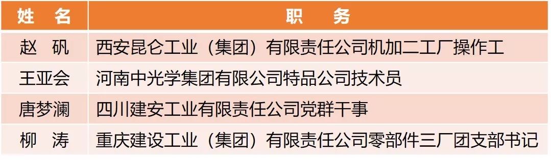 【附完整表彰名單】快來看！兵裝青年榮譽大豐收！
